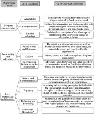 Delivery of a community-based peer mentorship program for people with spinal cord injury at a rehabilitation center